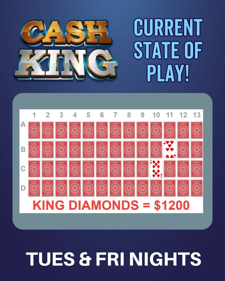 Featured image for “Cash King Members Draw: Win Big Every Tuesday & Friday at Tathra Beach Bowling Club”