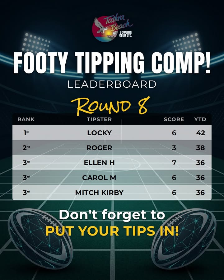 Featured image for “Footy Tipping Comp Round 8 Results – Tathra Beach Bowling Club”