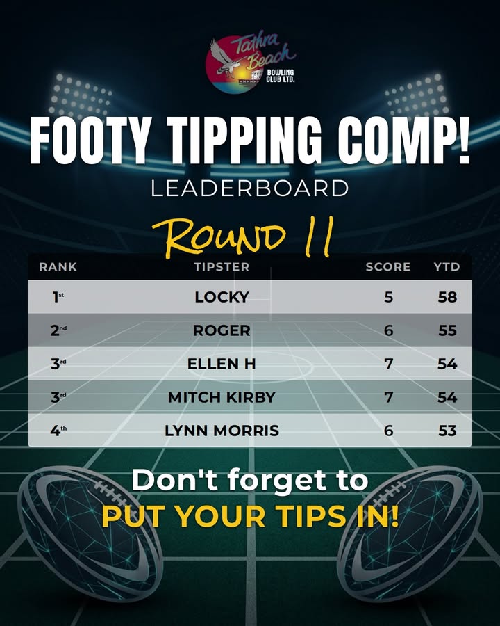 Featured image for “Round 11 Footy Tipping Comp Results – Tathra Beach Bowling Club”