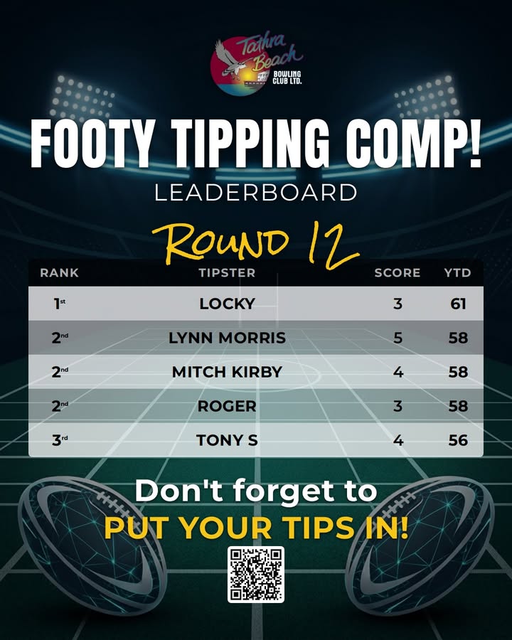 Featured image for “Round 12 Footy Tipping Leaderboard – Tathra Beach Bowling Club”