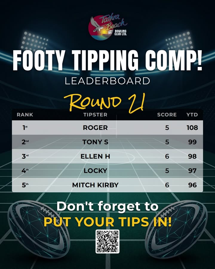 Featured image for “Footy Tipping Comp Round 21 Leaderboard at Tathra Beach Bowling Club”