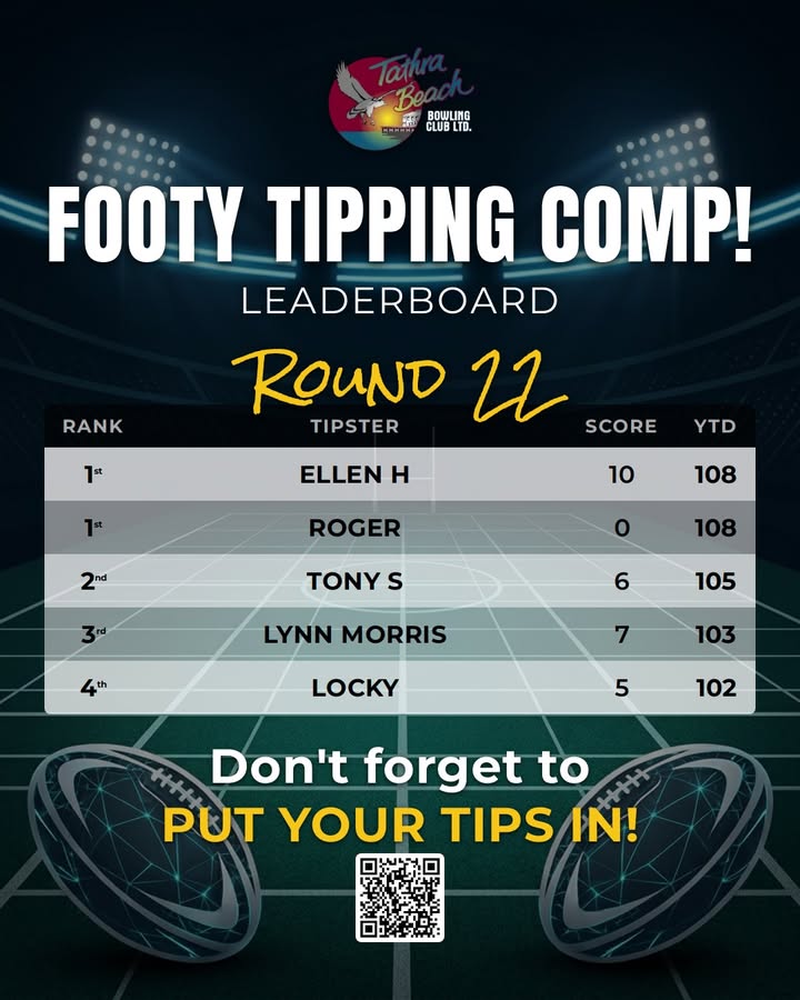 Featured image for “Footy Tipping Comp Round 22 Leaderboard at Tathra Beach Bowling Club”
